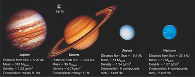planets jovian earth outer saturn uranus they planet where rings solar system jupiter many giant neptune space around giants science
